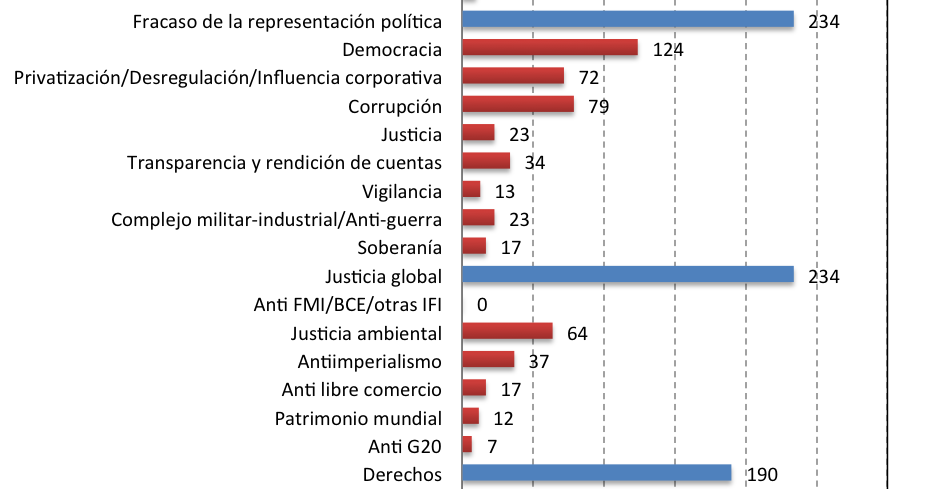 Hacen Falta Los Derechos Humanos En El Activismo Por La Justicia Social