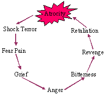 cycle diagram