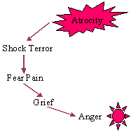 half cycle diagram