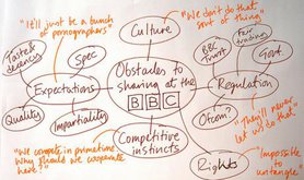 Obstacles to sharing content at the BBC