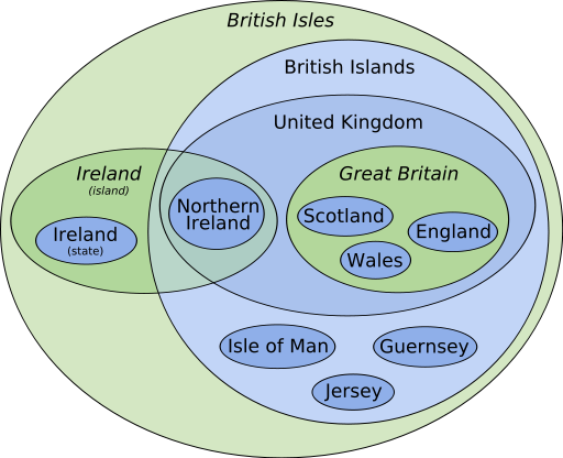 512px-British_Isles_Euler_diagram_15.png