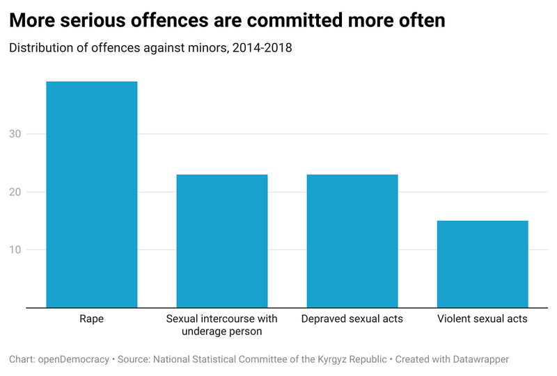 9FDxl-more-serious-offences-are-committed-more-often.png