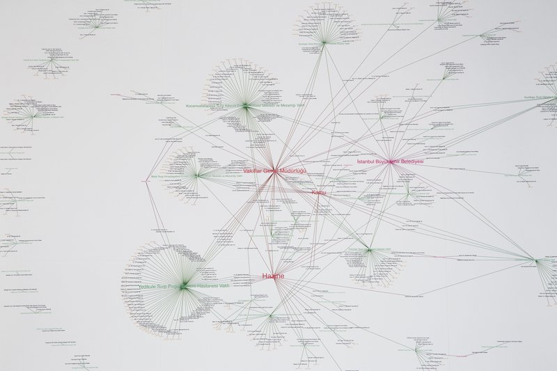 Networks of Dispossession