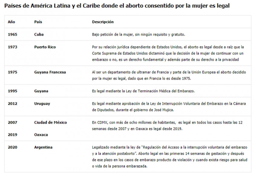 Aborto en LATAM.png