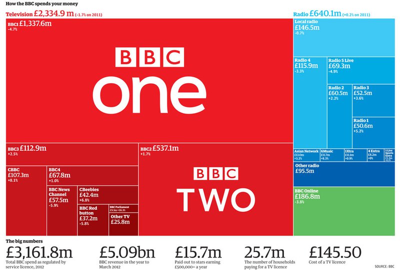 BBC-spending-graphic-009.jpg