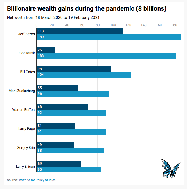 Billionaire_chart.width-800.png