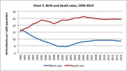Birth and Death rates Twigg_0.jpg