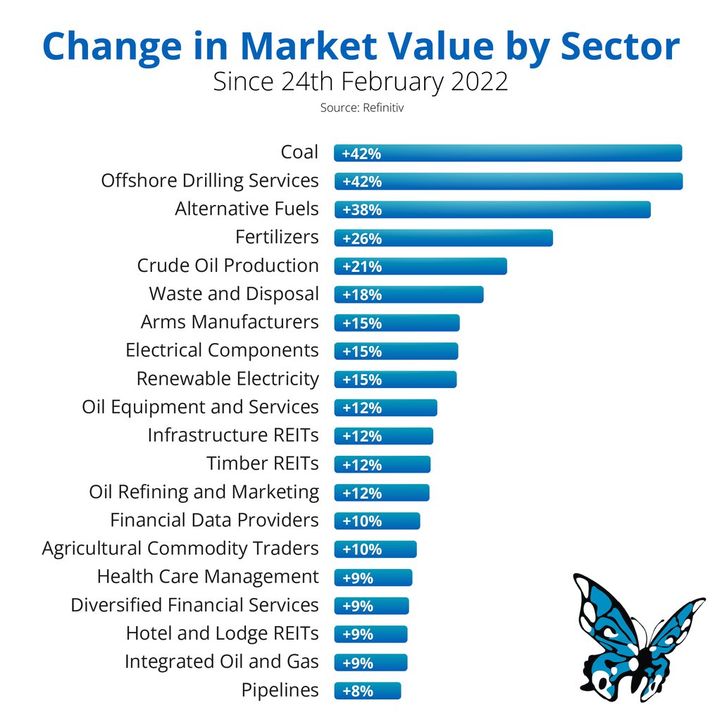 Change_in_market_value_by_sector_logo.jpg