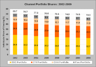 Channel+Portfolio+Shares.png
