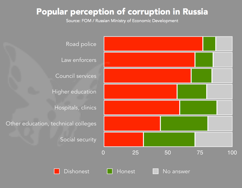 Corruption_graph