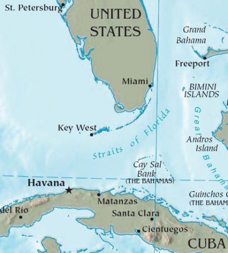 Cuba is 90 miles south of Florida.