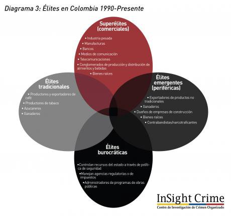 Diagrama3_Colombia_Elite_1990_presente.jpg