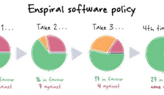 Enspiral software policy