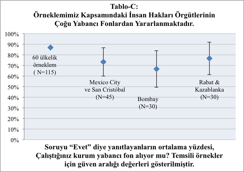FigC%20Turkish_0.png