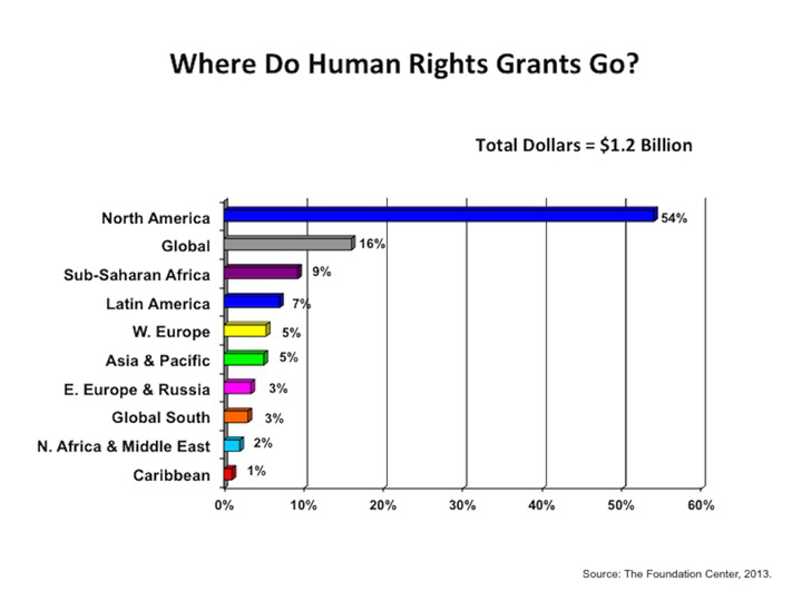 Human rights data for the global public good