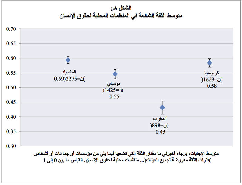 Figure%20E%20-Arabic.png