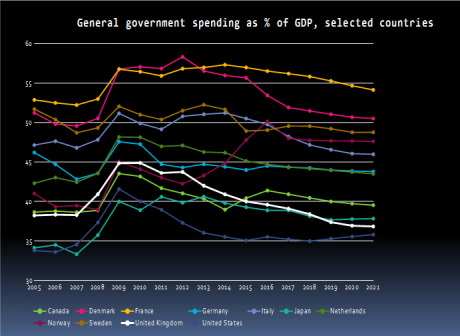 GDP SPEND.png