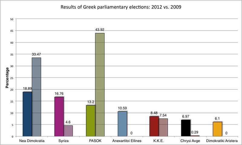 Greek%20elections.jpg