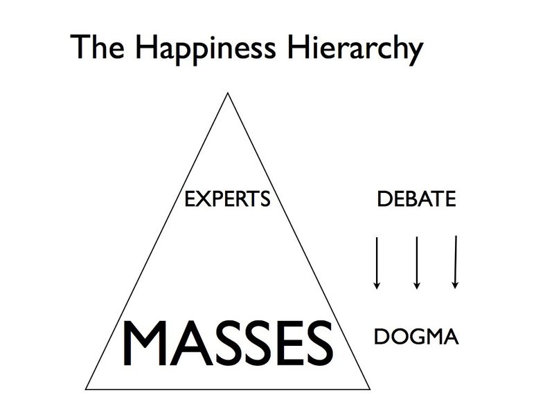 Happiness%20Hierarchy.001.jpg