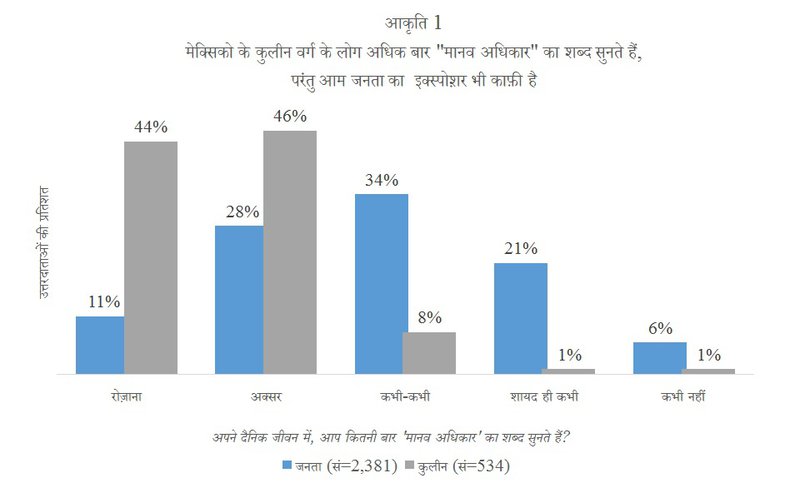 Hindi%20Figure%201_0.jpg