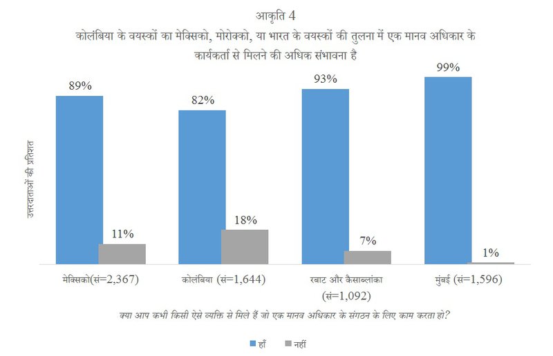 Hindi%20Figure%204_0.jpg
