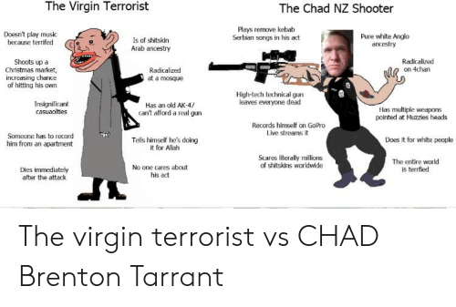 Virgin vs Chad' and 'GigaChad' memes explained: 2017 meme resurfaces!