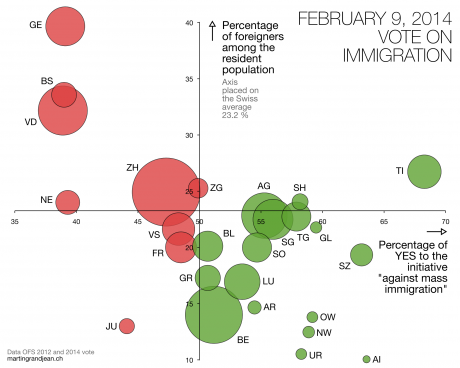 MassiveImmigrationSwitzerland.png