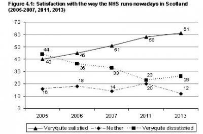 NHS satisfaction scotland.jpg