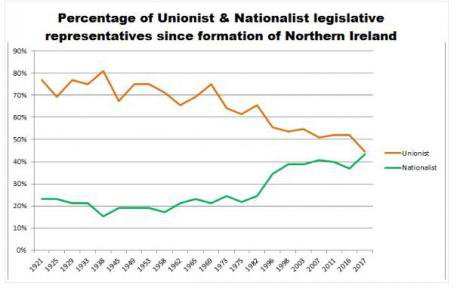 Northern Ireland graph.jpeg