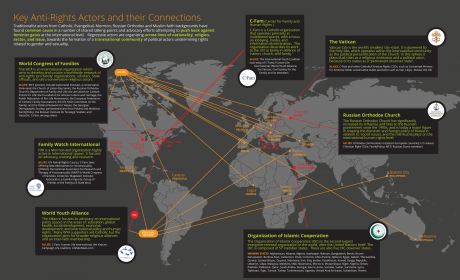 Mapping anti-rights actors and their connections. Infographic: OURs Initiative.