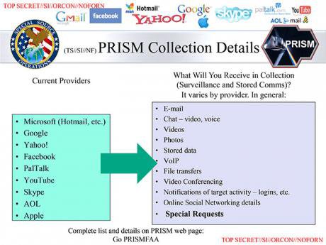 Slide from a PRISM powerpoint demonstrating how western IT companies provide the NSA with information