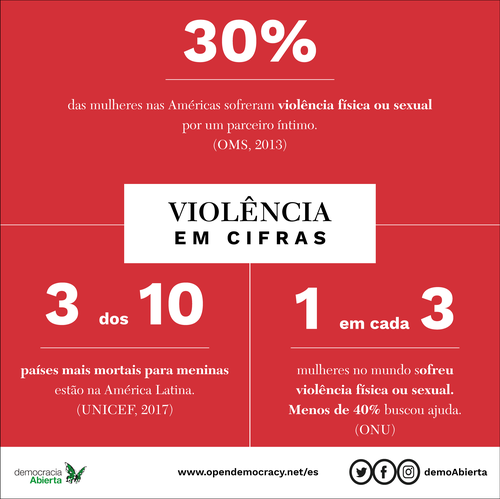 PT_cifras_VIOLENCIAS.png