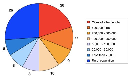 Pie-Chart-FINAL_0.jpg