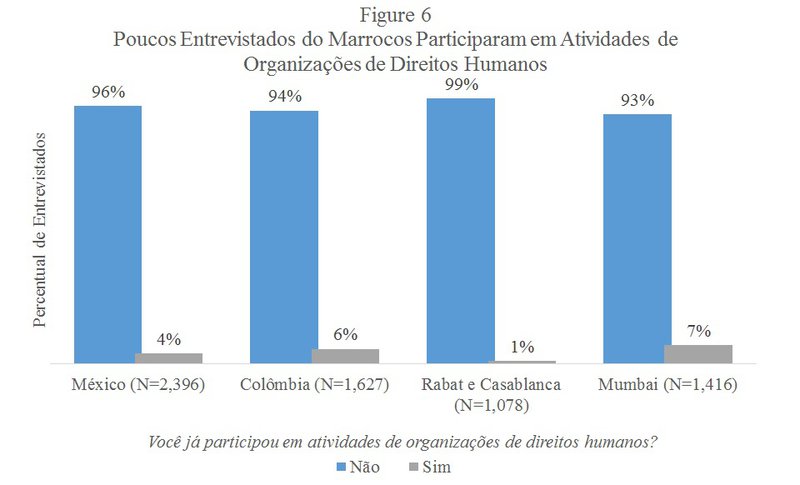 Portuguese%20Figure%206.jpg