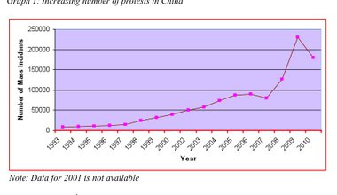 Protests%20in%20China_0.jpg