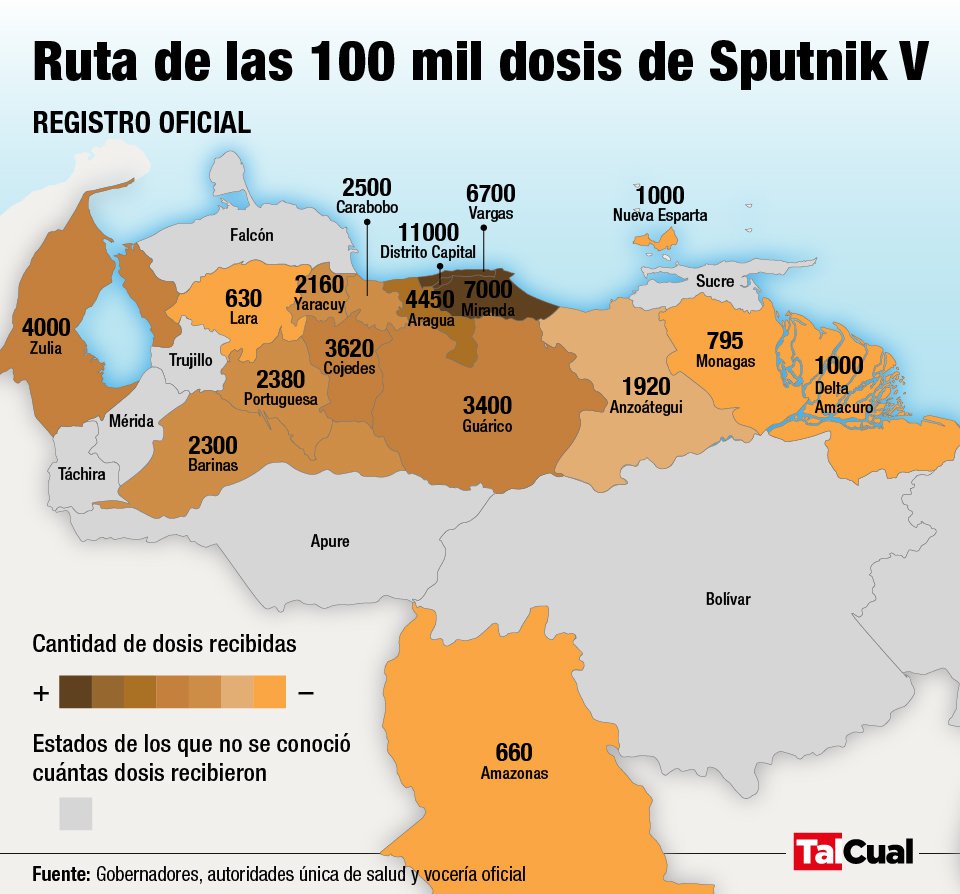 Ruta Sputnik, registro oficial
