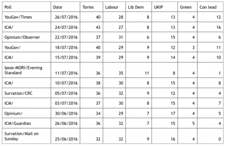 UK Polling Report.