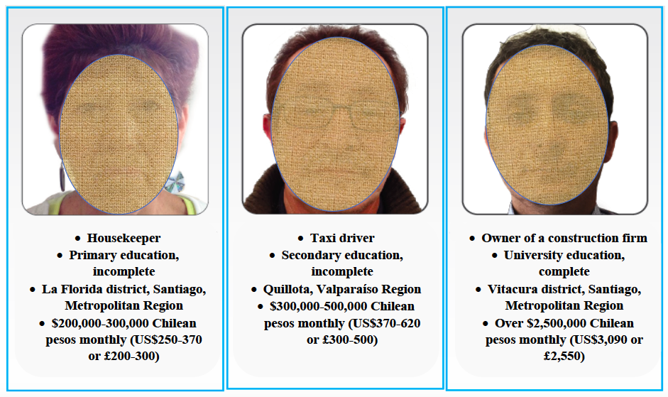Translated examples of the vignettes used in the study. The faces of those depicted have been masked for ethical reasons.