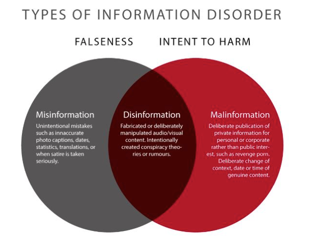 Information disorder