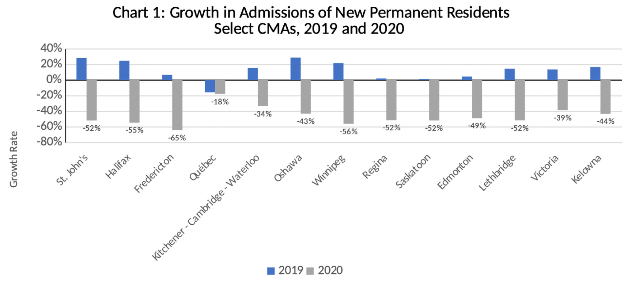 the-challenges-of-immigrating-to-canada-s-smaller-cities-opendemocracy