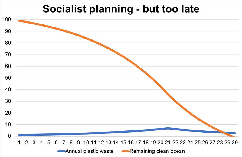 Socialist planning.png