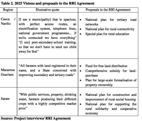 Table-2-1.-2025-Visions-and-proposals-in-the-RRI-Agreement.jpg