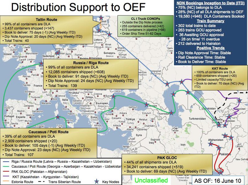 Supply lines to Afghanistan
