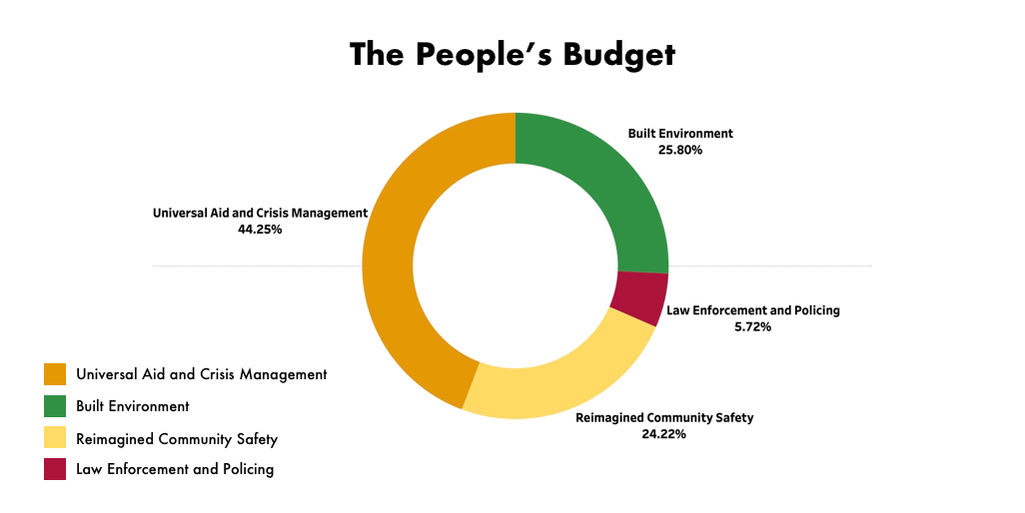 The Peoples Budget.png