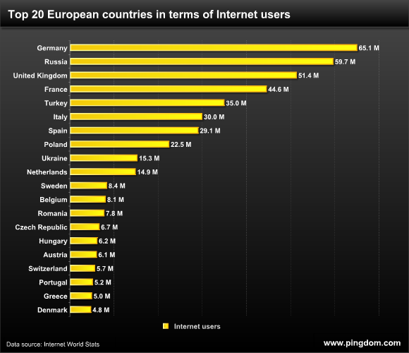 Top-20-European-Countries-Chart.png
