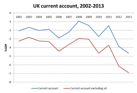 UK current account.png