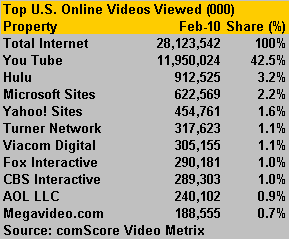 US++Online+Videos+Viewed.png