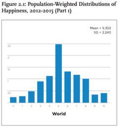 WHR_world_happiness_equality_JPG.jpg