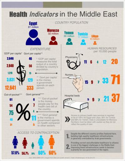 Health MENA