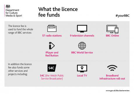 What-the-licence-fee-funds.jpg